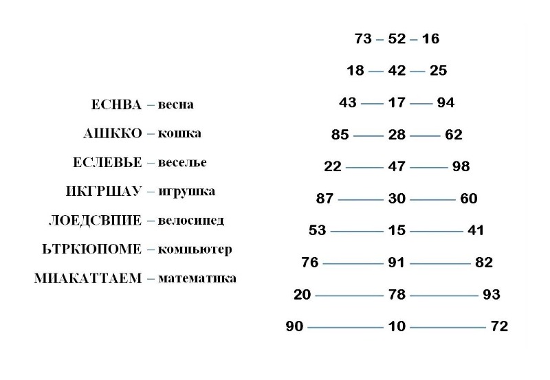тексты и книги для обучения скорочтению